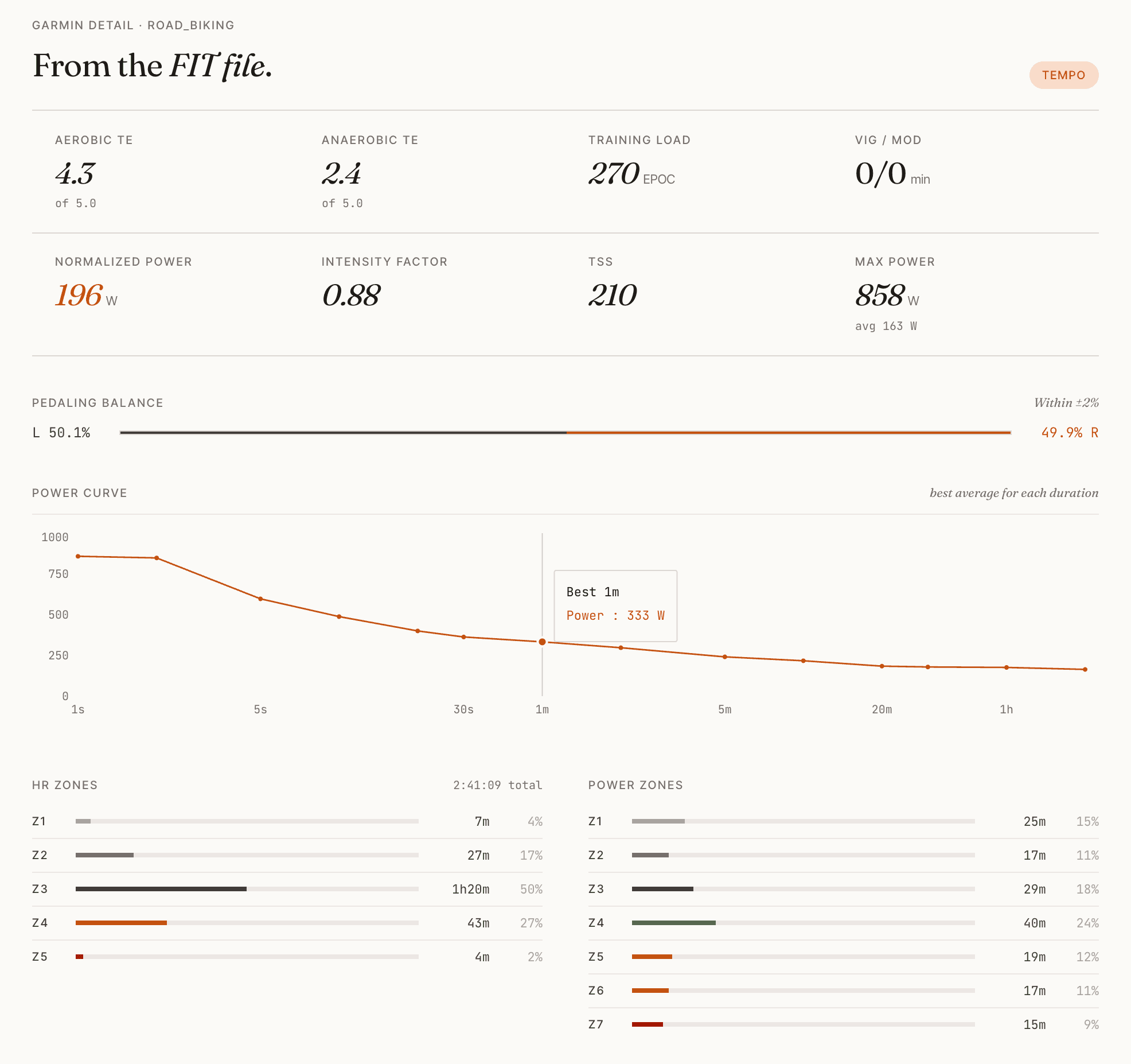 Screenshot of the per-ride FIT-file detail view, exposing low-level Garmin metrics