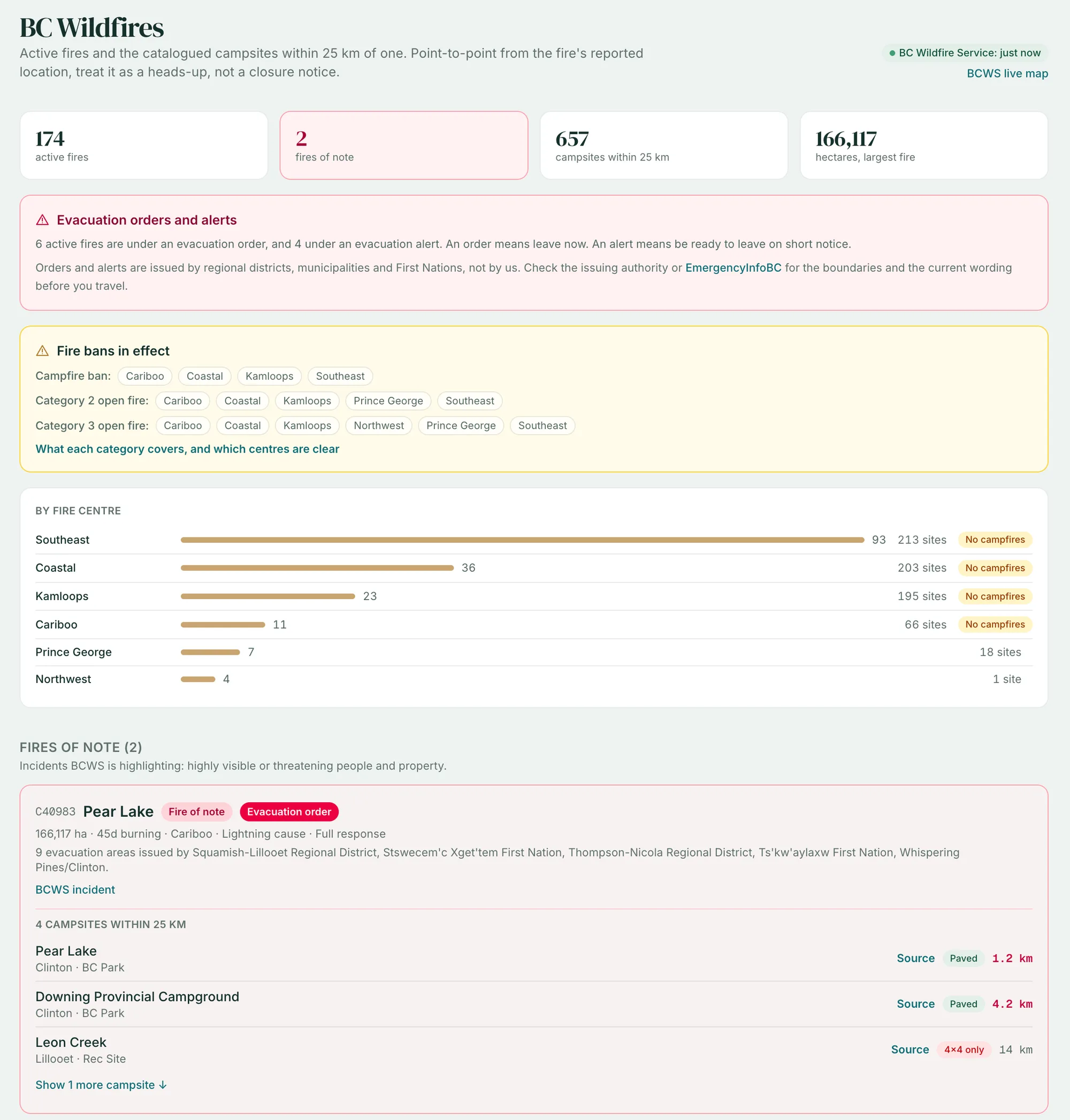 Screenshot of the BC Wildfires page: active fire counts, fire bans by centre and the campsites within 25 km of a fire