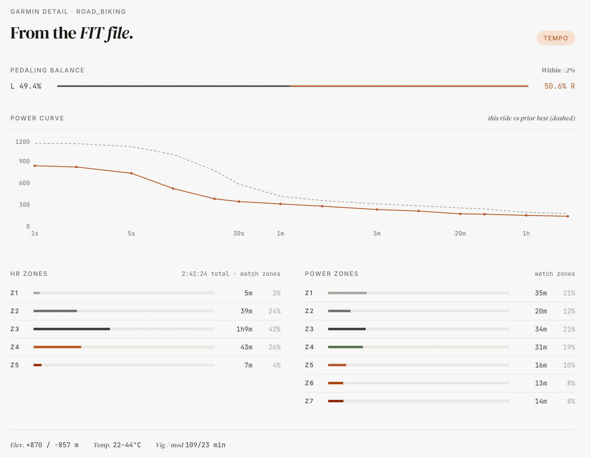 Screenshot of the per-ride FIT-file detail view, exposing low-level Garmin metrics