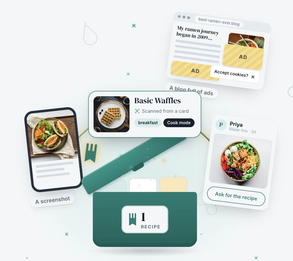 A still from the Forktales homepage loop: a phone screenshot, a blog full of ads and a friend's post surround an open recipe box, and a typed-up Basic Waffles card floats above it